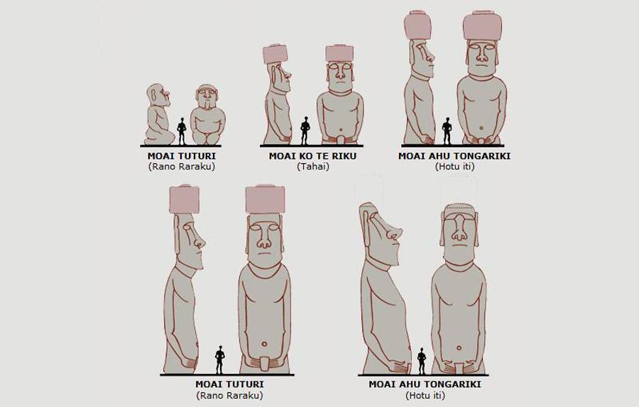 Moai Statues (AP) Special Information Chile Geography im Austria